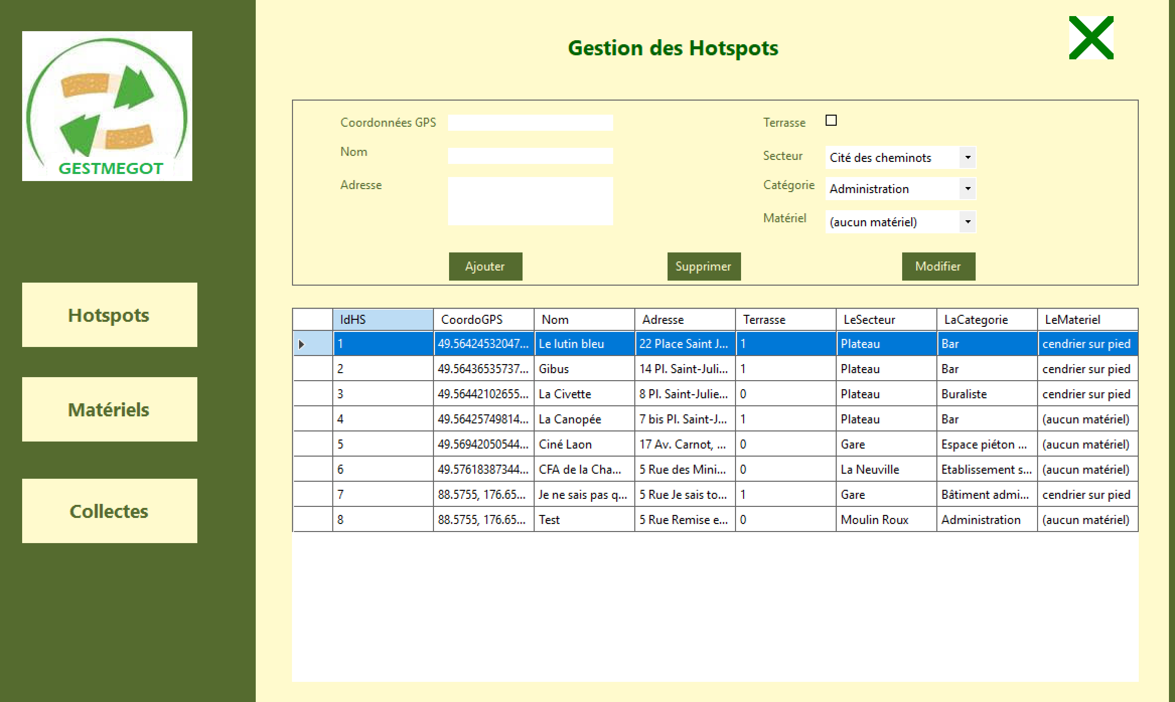 Gestion des Hotspots