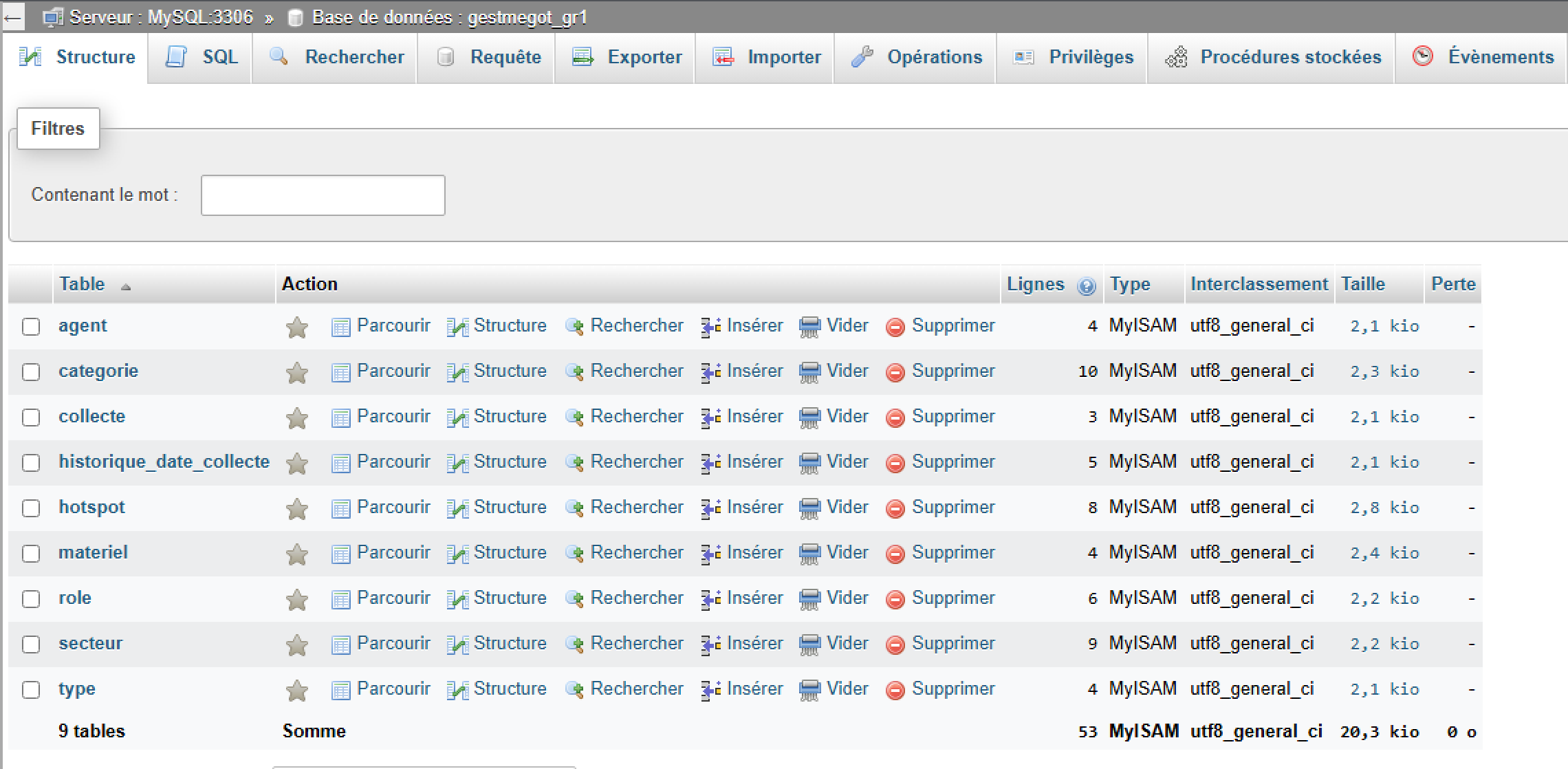 Structure base de données