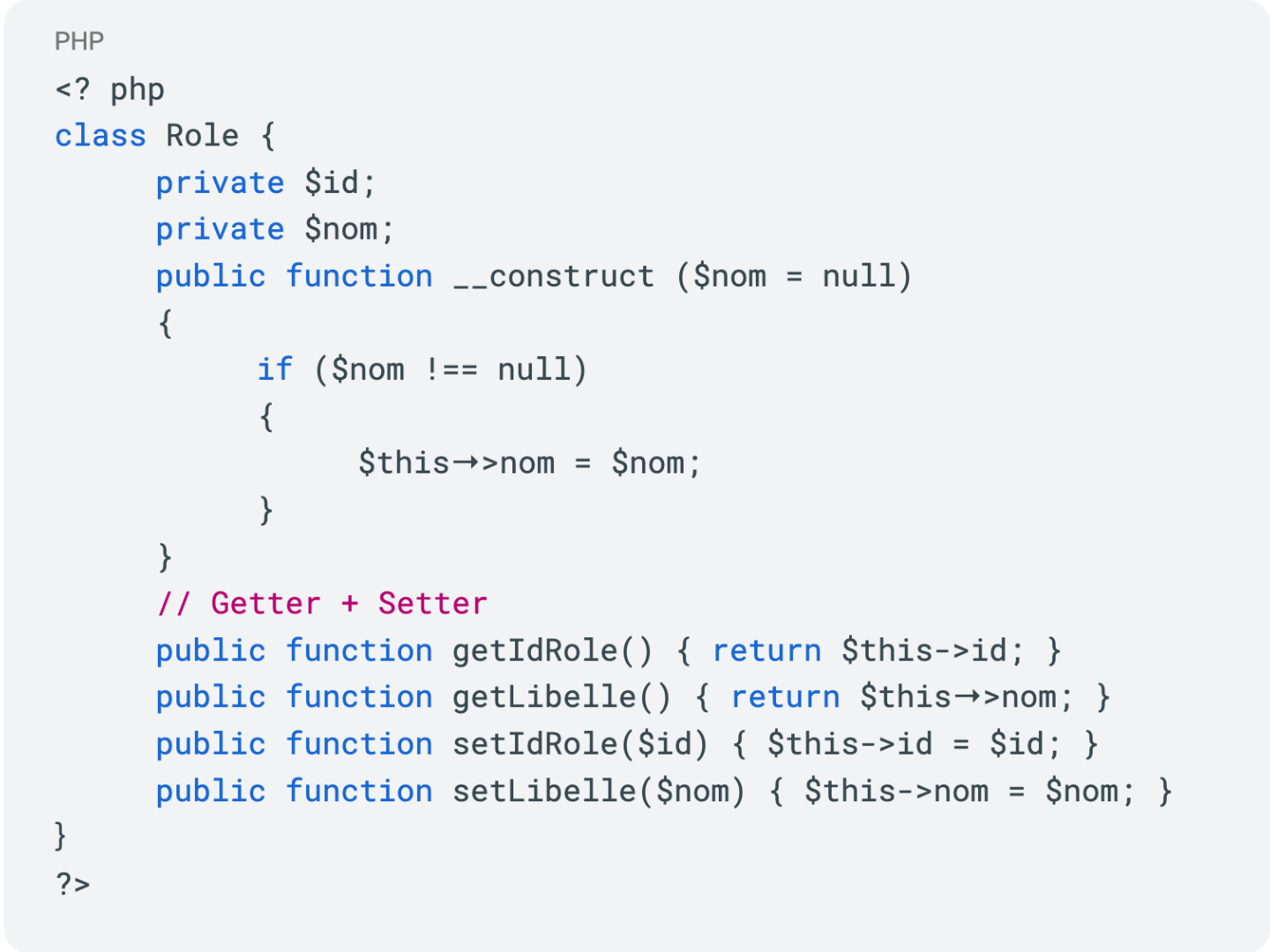 Code de l'entité des différents rôles de l'application.
