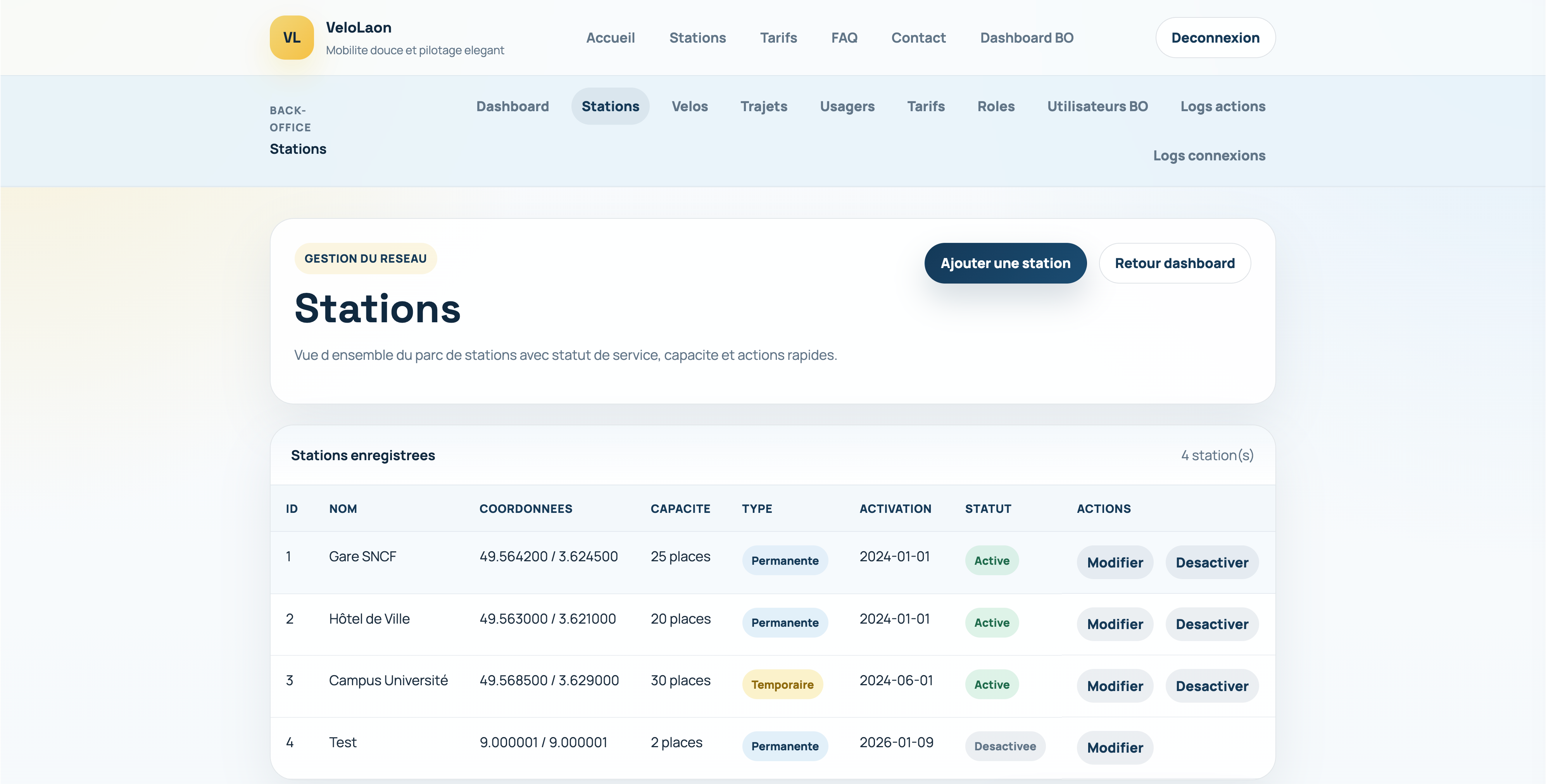 Interface du module des stations dans le back-office.