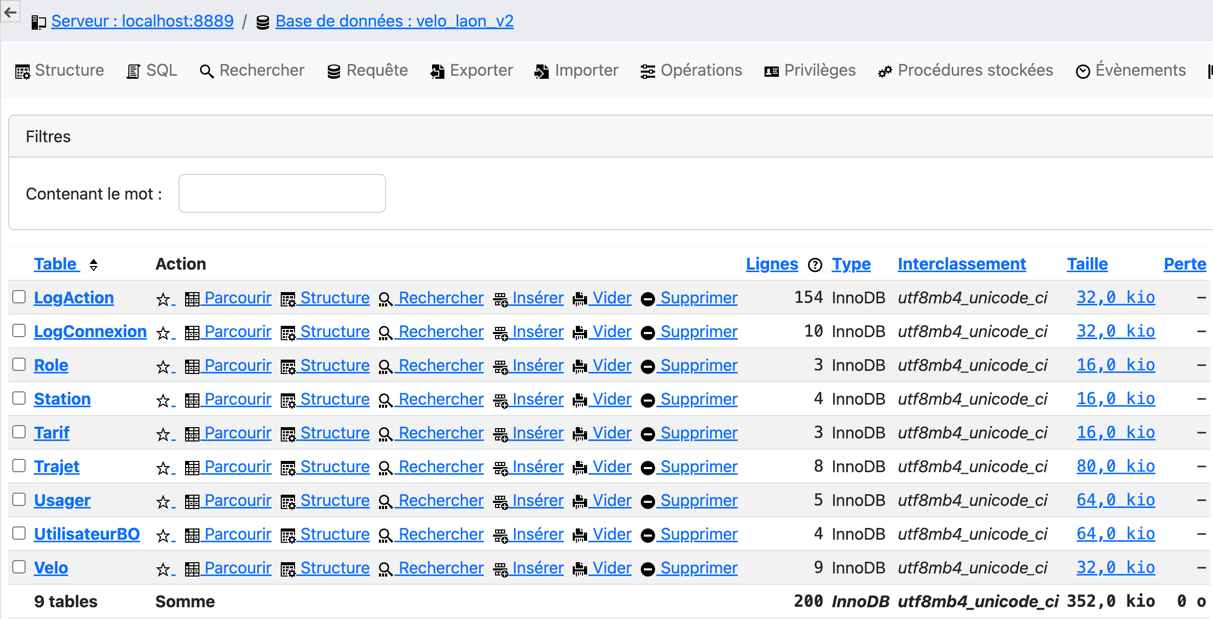 Les différentes tables de la base de donnée VeloLaon.